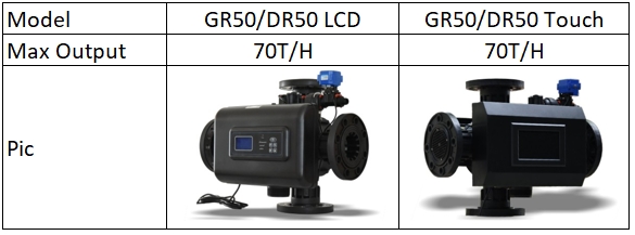 GR50 Softener Control Valve